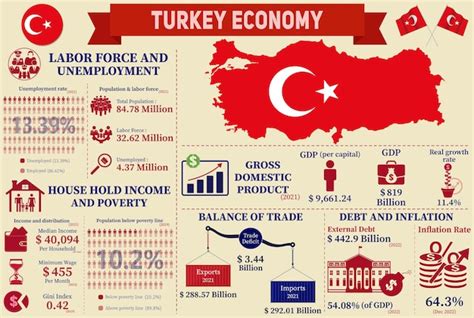 The Political Economy of Turkey: An Interdisciplinary Analysis - Unraveling the Complex Threads of Power and Prosperity!